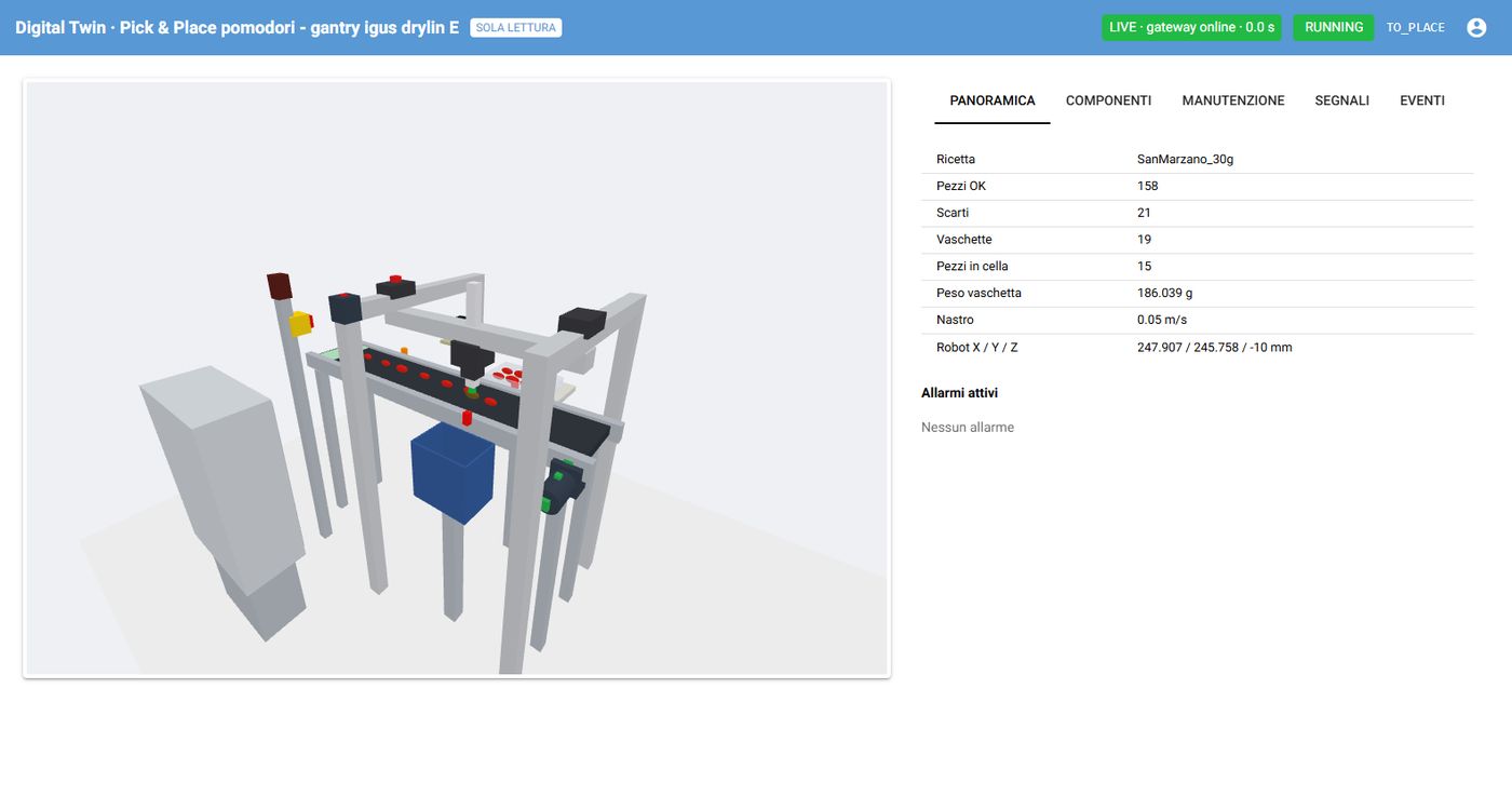 Dashboard remota: vista 3D della cella con robot, nastro e pomodori, e pannello con contatori di produzione